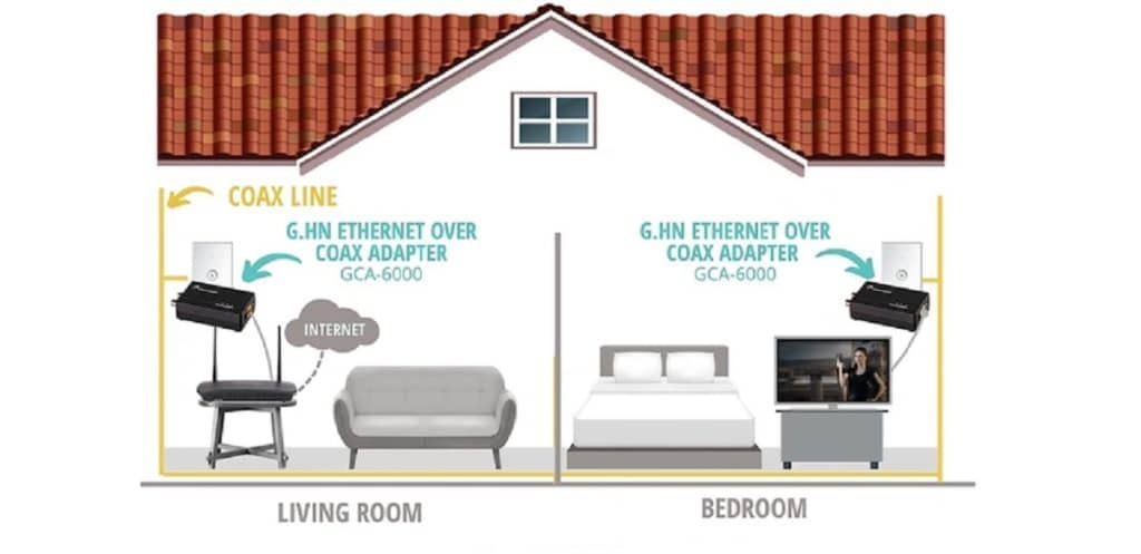 Transformer une prise coaxiale en prise Ethernet grâce au MoCA